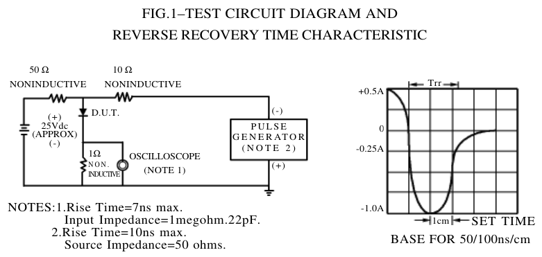 industry-standard test circuit