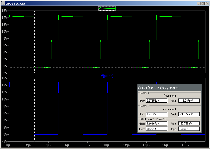 simulation (waveforms)